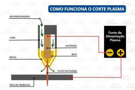 megaplasma|Entenda como funciona o corte a plasma .
